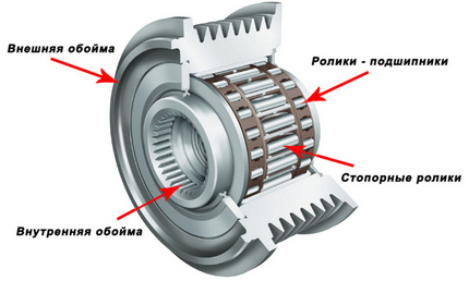 Обгонная муфта генератора фольксваген